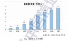 人才找工为难的问题